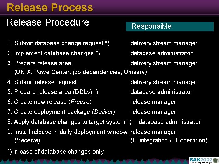 Release Process Release Procedure Responsible 1. Submit database change request *) delivery stream manager