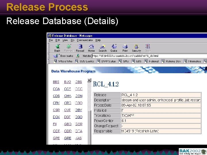 Release Process Release Database (Details) 