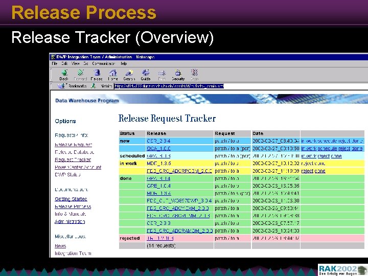 Release Process Release Tracker (Overview) 
