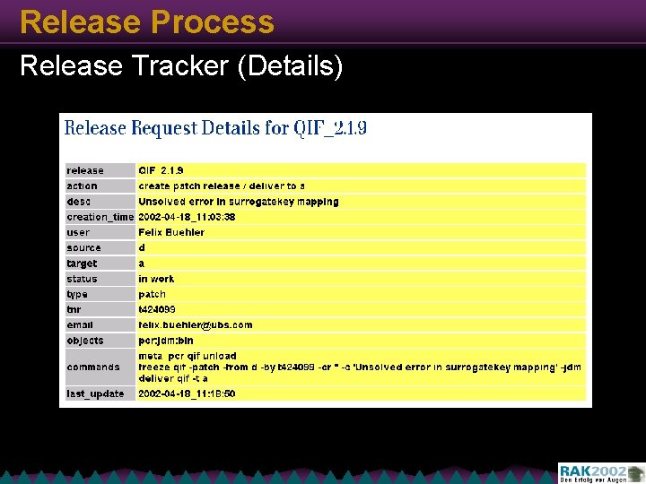 Release Process Release Tracker (Details) 