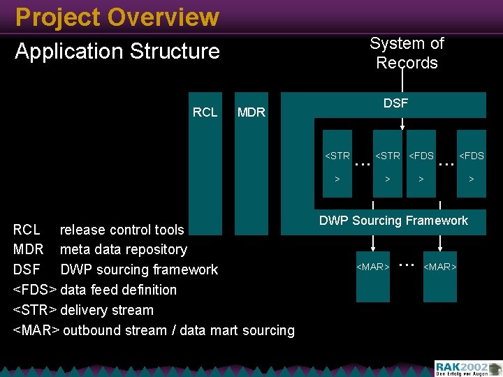 Project Overview System of Records Application Structure RCL DSFDSF MDR <STR > RCL release