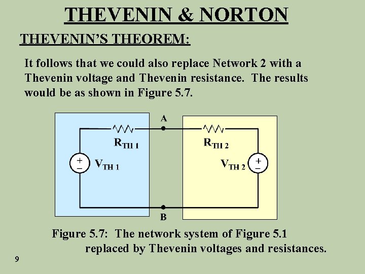 THEVENIN & NORTON THEVENIN’S THEOREM: It follows that we could also replace Network 2