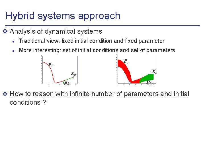 Hybrid systems approach v Analysis of dynamical systems l Traditional view: fixed initial condition