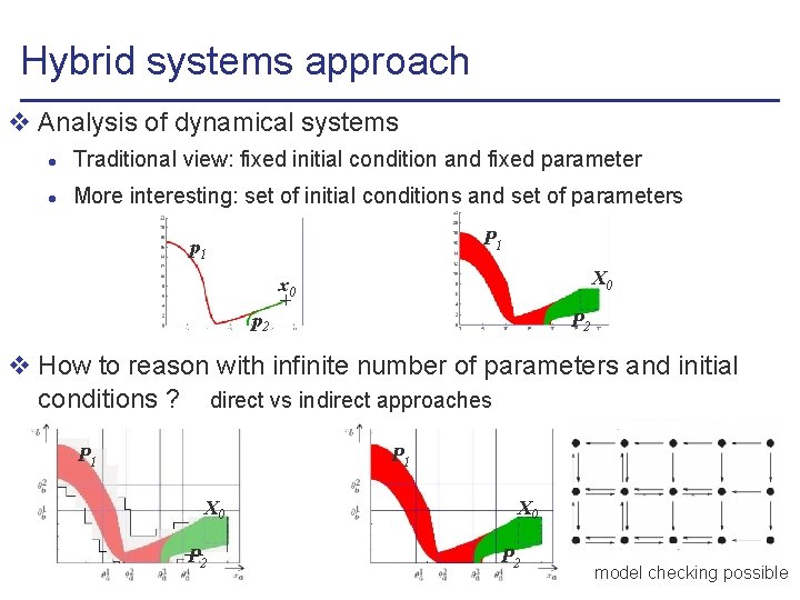 Hybrid systems approach v Analysis of dynamical systems l Traditional view: fixed initial condition