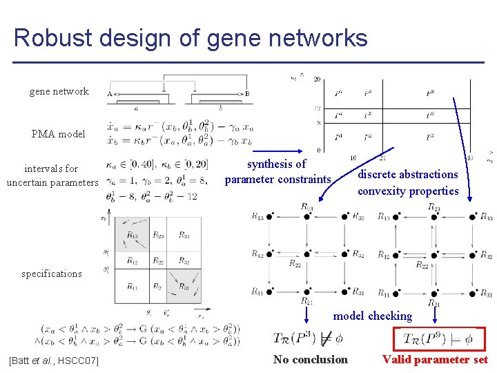 Robust design of gene networks gene network PMA model intervals for uncertain parameters synthesis