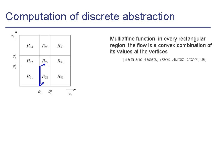 Computation of discrete abstraction Multiaffine function: in every rectangular region, the flow is a