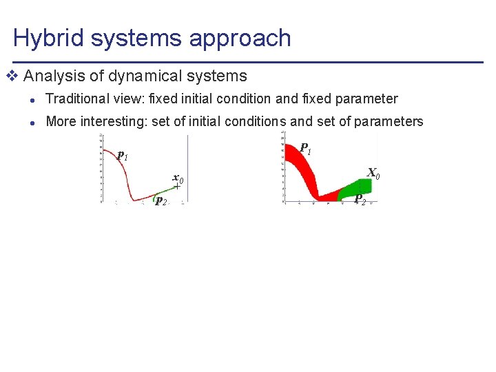 Hybrid systems approach v Analysis of dynamical systems l Traditional view: fixed initial condition