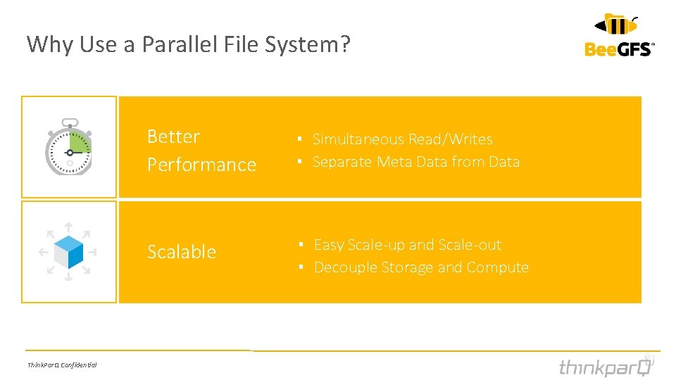 Why Use a Parallel File System? Think. Par. Q Confidential Better Performance ▪ Simultaneous Why Use a Parallel File System? Think. Par. Q Confidential Better Performance ▪ Simultaneous