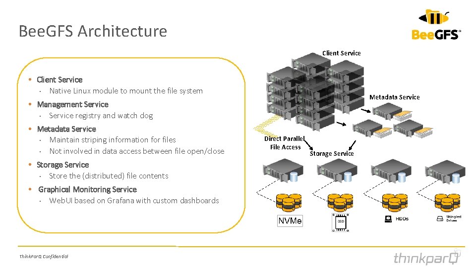 Bee. GFS Architecture Client Service • Client Service • Native Linux module to mount Bee. GFS Architecture Client Service • Client Service • Native Linux module to mount