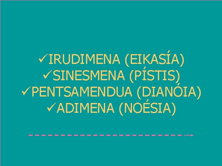 EZAGUTZAREN LAU MAILAK üIRUDIMENA (EIKASÍA) MUNDUA ZENTZUMENEZKO üSINESMENAIDEIEN (PÍSTIS) MUNDUA üPENTSAMENDUA (DIANÓIA) üADIMENA (NOÉSIA)