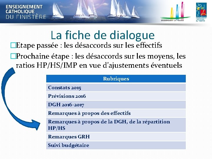 La fiche de dialogue �Etape passée : les désaccords sur les effectifs �Prochaine étape