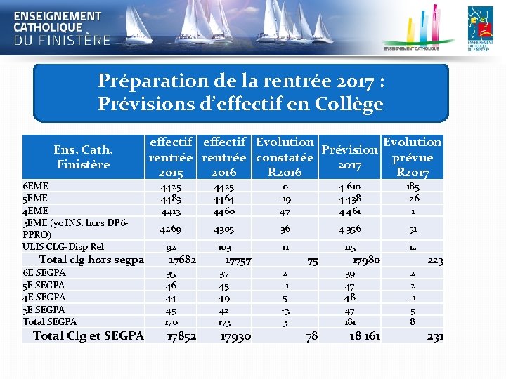 Préparation de la rentrée 2017 : Prévisions d’effectif en Collège Ens. Cath. Finistère 6