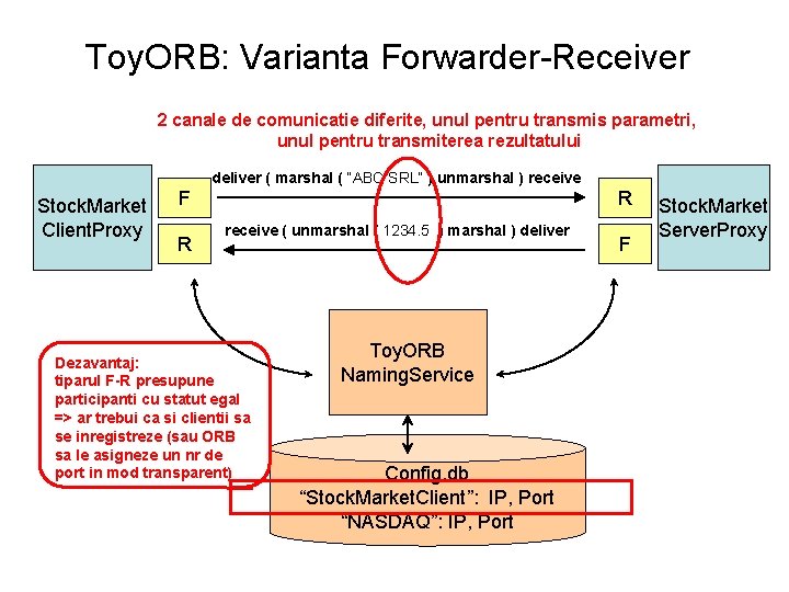 Toy. ORB: Varianta Forwarder-Receiver 2 canale de comunicatie diferite, unul pentru transmis parametri, unul