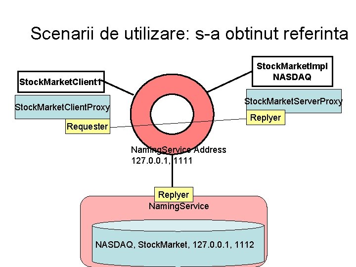 Scenarii de utilizare: s-a obtinut referinta Stock. Market. Impl NASDAQ Stock. Market. Client 1