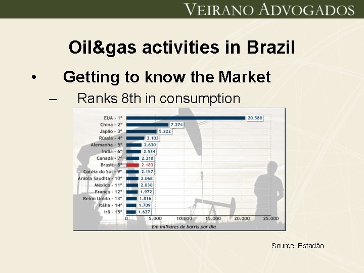 Oil&gas activities in Brazil • Getting to know the Market – Ranks 8 th