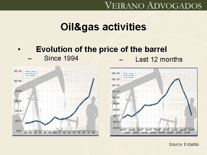 Oil&gas activities • Evolution of the price of the barrel – Since 1994 –