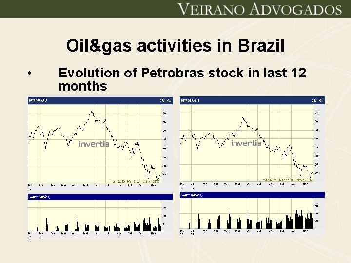 Oil&gas activities in Brazil • Evolution of Petrobras stock in last 12 months 