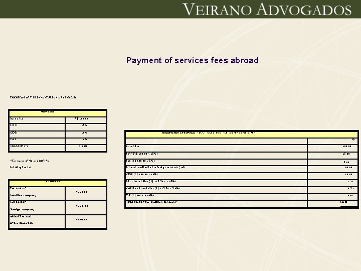 Payment of services fees abroad TAXATION OF THE IMPORTATION OF SERVICES Premisses Base price