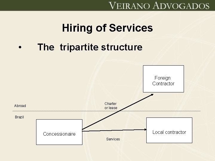 Hiring of Services • The tripartite structure Foreign Contractor Charter or lease Abroad Brazil