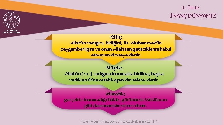 1. Ünite İNANÇ DÜNYAMIZ Kâfir; Allah’ın varlığını, birliğini, Hz. Muhammed’in peygamberliğini ve onun Allah’tan