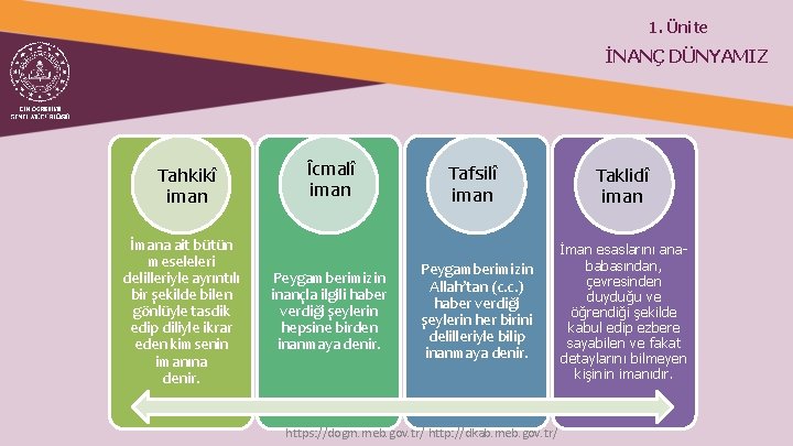 1. Ünite İNANÇ DÜNYAMIZ Tahkikî iman İmana ait bütün meseleleri delilleriyle ayrıntılı bir şekilde