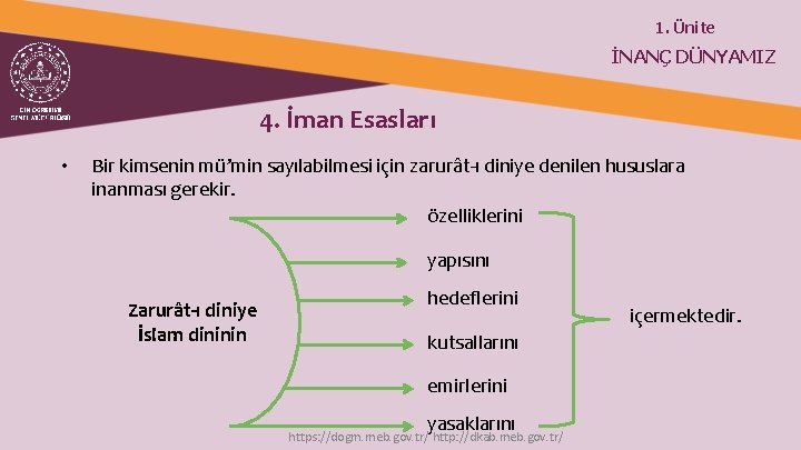 1. Ünite İNANÇ DÜNYAMIZ 4. İman Esasları • Bir kimsenin mü’min sayılabilmesi için zarurât-ı