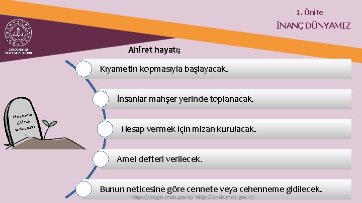 1. Ünite İNANÇ DÜNYAMIZ Ahiret hayatı; Kıyametin kopmasıyla başlayacak. İnsanlar mahşer yerinde toplanacak. lı