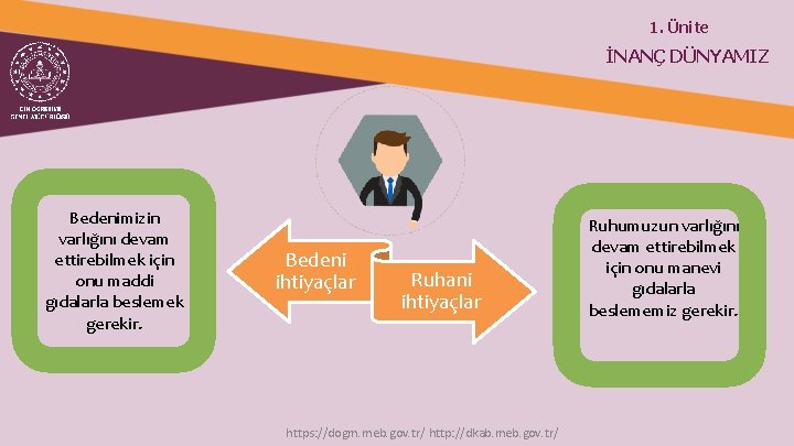 1. Ünite İNANÇ DÜNYAMIZ Bedenimizin varlığını devam ettirebilmek için onu maddi gıdalarla beslemek gerekir.