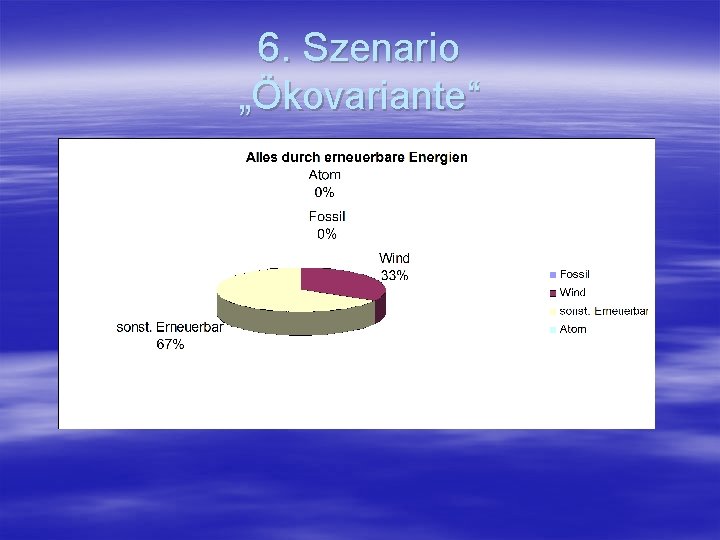 6. Szenario „Ökovariante“ 