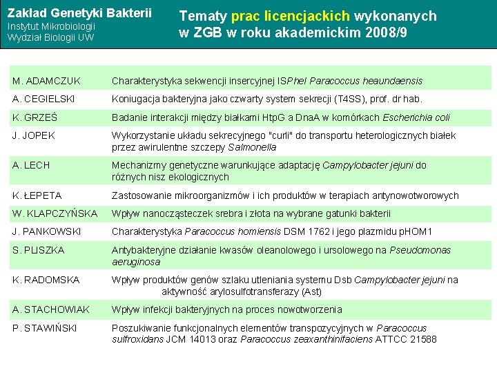 Zakład Genetyki Bakterii Instytut Mikrobiologii Wydział Biologii UW Tematy prac licencjackich wykonanych w ZGB