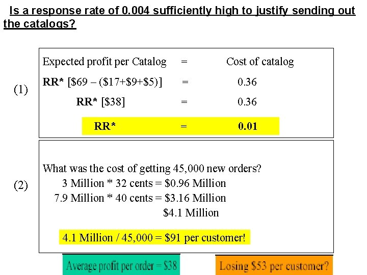 Is a response rate of 0. 004 sufficiently high to justify sending out the