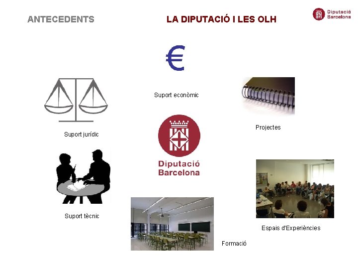ANTECEDENTS LA DIPUTACIÓ I LES OLH Suport econòmic Projectes Suport jurídic Suport tècnic Espais