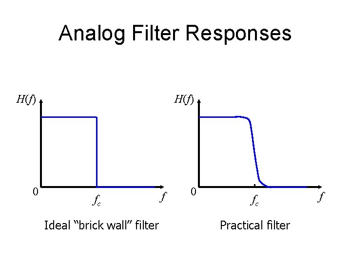 Analog Filter Responses H(f) 0 H(f) fc Ideal “brick wall” filter f 0 fc