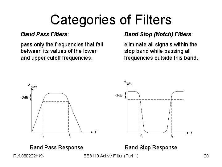 Categories of Filters Band Pass Filters: Band Stop (Notch) Filters: pass only the frequencies