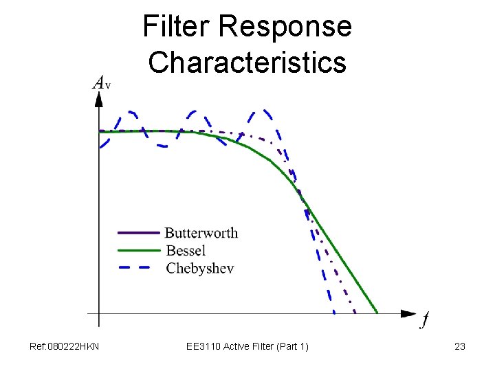 Filter Response Characteristics Ref: 080222 HKN EE 3110 Active Filter (Part 1) 23 