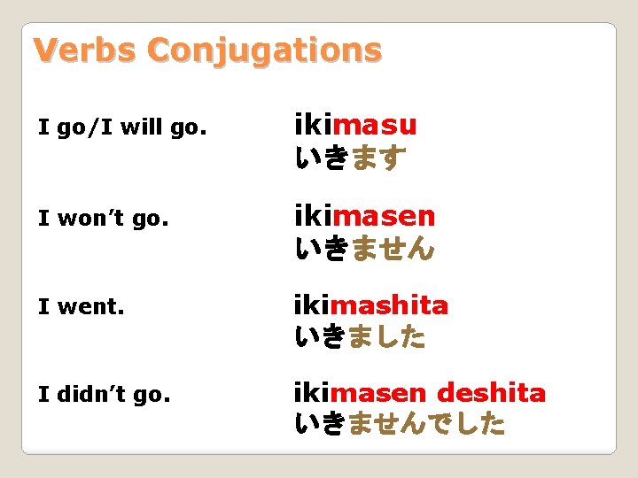 Verbs Conjugations I go/I will go. ikimasu いきます I won’t go. ikimasen いきません I