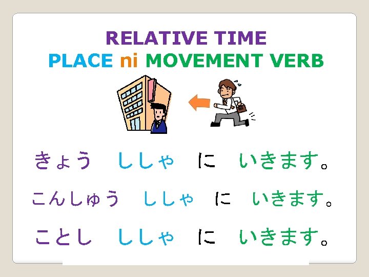 RELATIVE TIME PLACE ni MOVEMENT VERB きょう ししゃ に いきます。 I will go to