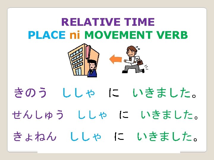 RELATIVE TIME PLACE ni MOVEMENT VERB きのう ししゃ に いきました。 I went to the