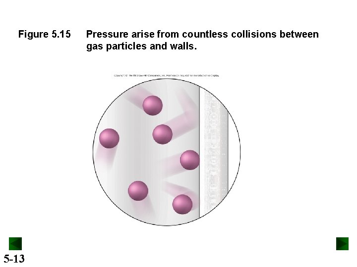 Figure 5. 15 5 -13 Pressure arise from countless collisions between gas particles and