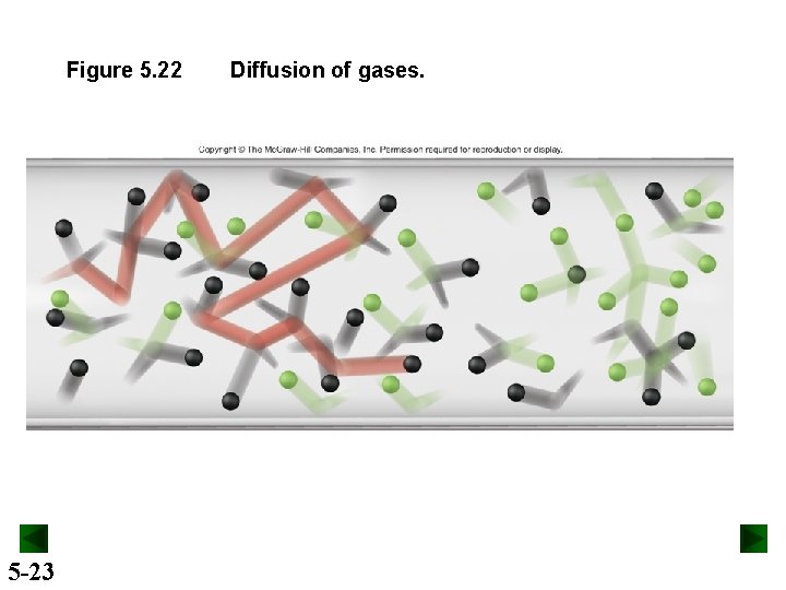 Figure 5. 22 5 -23 Diffusion of gases. 