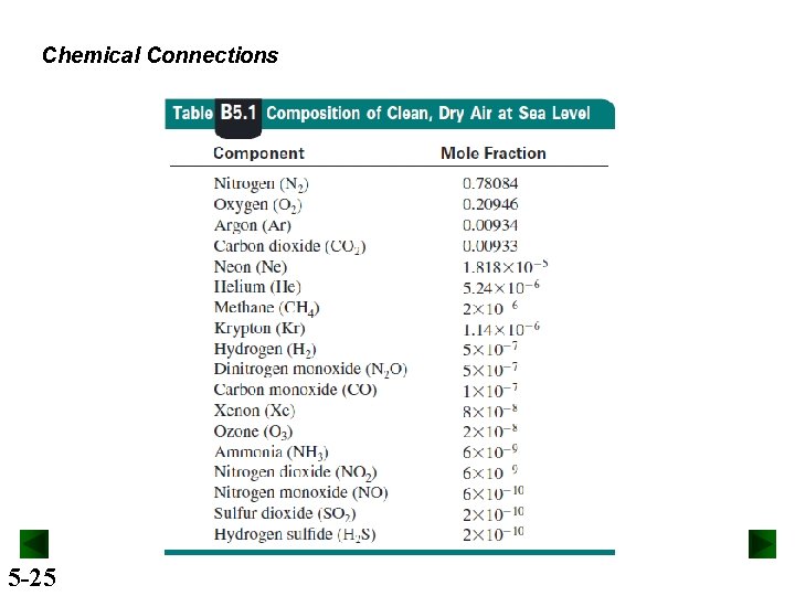 Chemical Connections 5 -25 