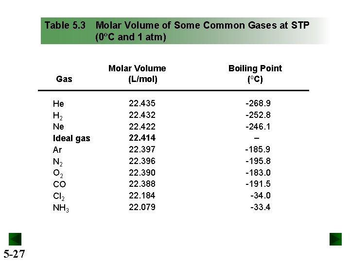 Table 5. 3 Gas He H 2 Ne Ideal gas Ar N 2 O