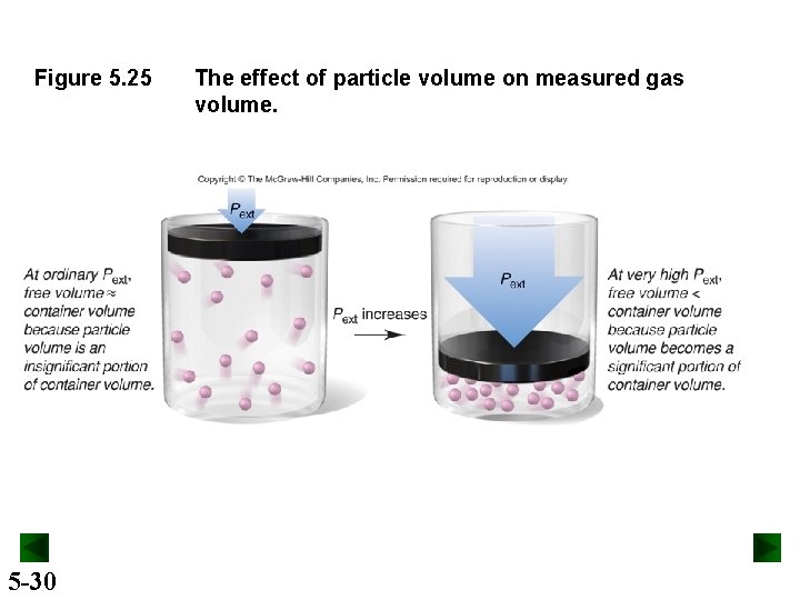 Figure 5. 25 5 -30 The effect of particle volume on measured gas volume.