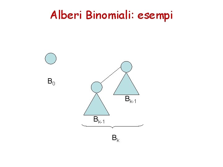 Alberi Binomiali: esempi B 0 Bk-1 Bk 