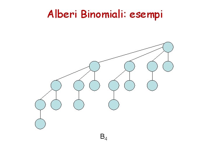 Alberi Binomiali: esempi B 4 