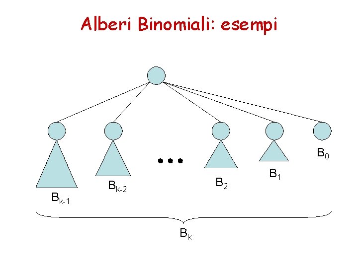 Alberi Binomiali: esempi Bk-1 B 0 B 2 Bk-2 Bk B 1 