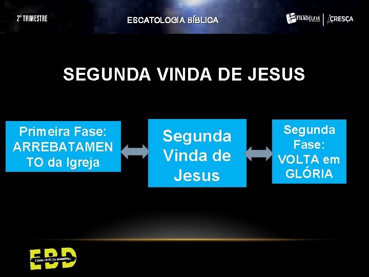 ESCATOLOGIA BÍBLICA SEGUNDA VINDA DE JESUS Primeira Fase: ARREBATAMEN TO da Igreja Segunda Vinda