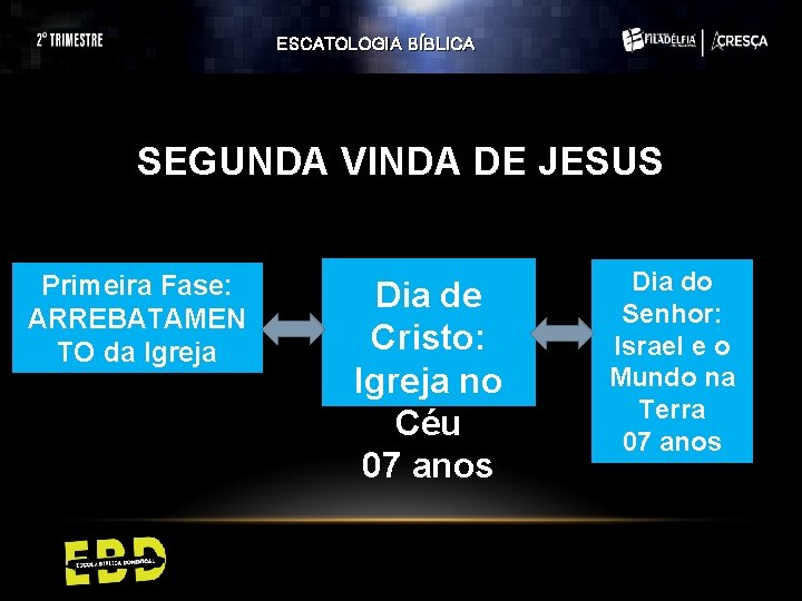 ESCATOLOGIA BÍBLICA SEGUNDA VINDA DE JESUS Primeira Fase: ARREBATAMEN TO da Igreja Dia de