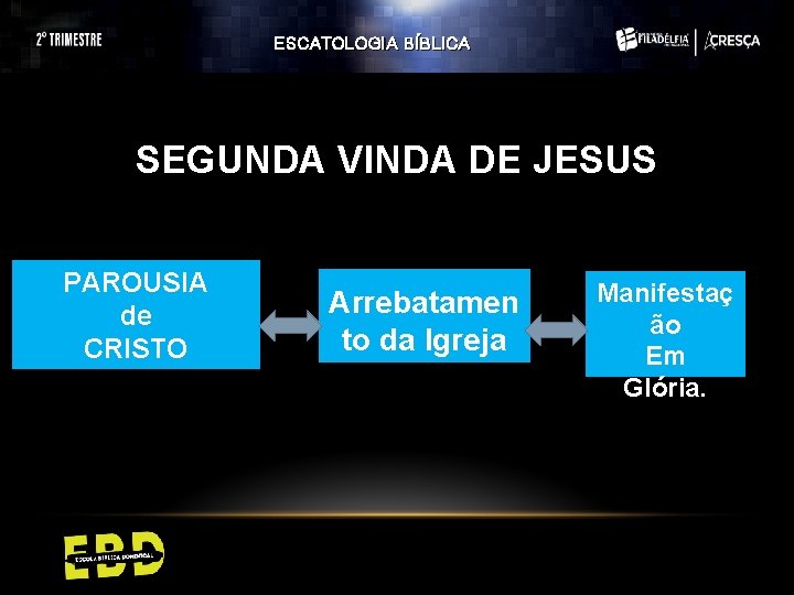 ESCATOLOGIA BÍBLICA SEGUNDA VINDA DE JESUS PAROUSIA de CRISTO Arrebatamen to da Igreja Manifestaç