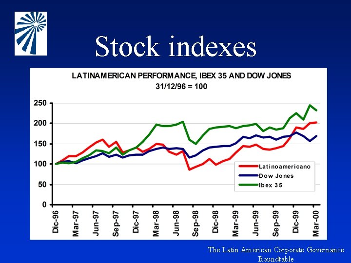 Stock indexes The Latin American Corporate Governance Roundtable 